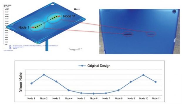 Fig. 3: The shear rate result of the original design during the filling process.